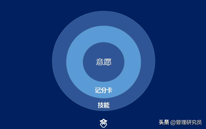 a级招聘法,a级招聘法有哪些步骤