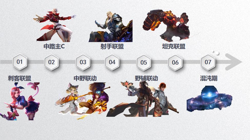 打野刘备逆流而上，演绎与众不同的版本适应性