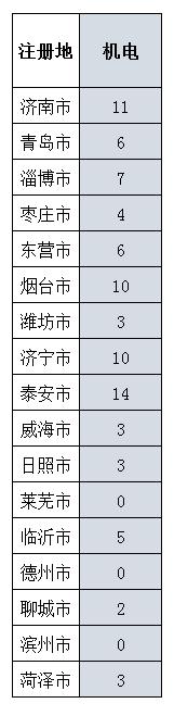 山东施工二级资质申请条件,山东施工企业资质需要什么条件