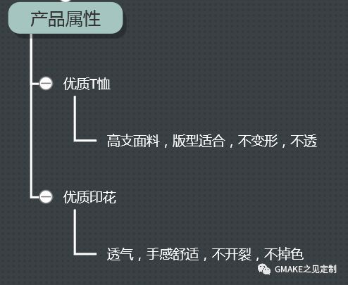 t恤定制预览,t恤定制免费设计网站