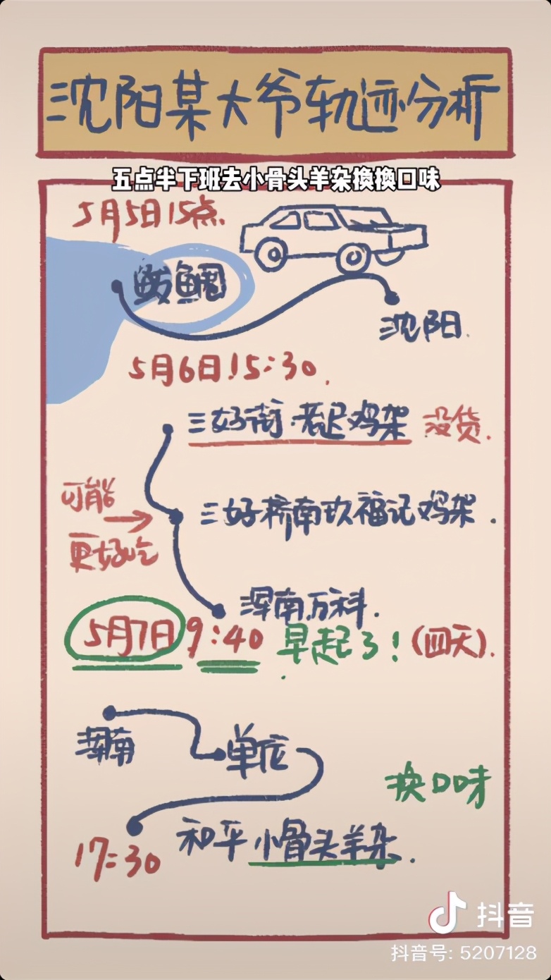 沈阳鸡架事件,沈阳鸡架微博热搜第一