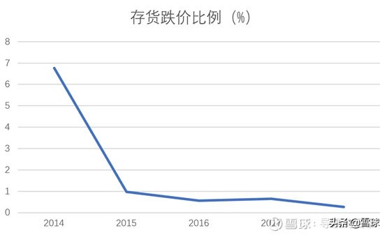 安踏体育去年研发投入超16亿元,安踏产业链整合