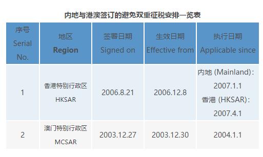 港漂在内地缴税,港漂要在内地报税吗
