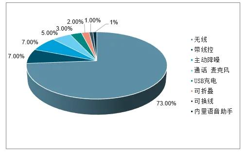 一款有灵魂的tws蓝牙耳机,最好看的tws耳机