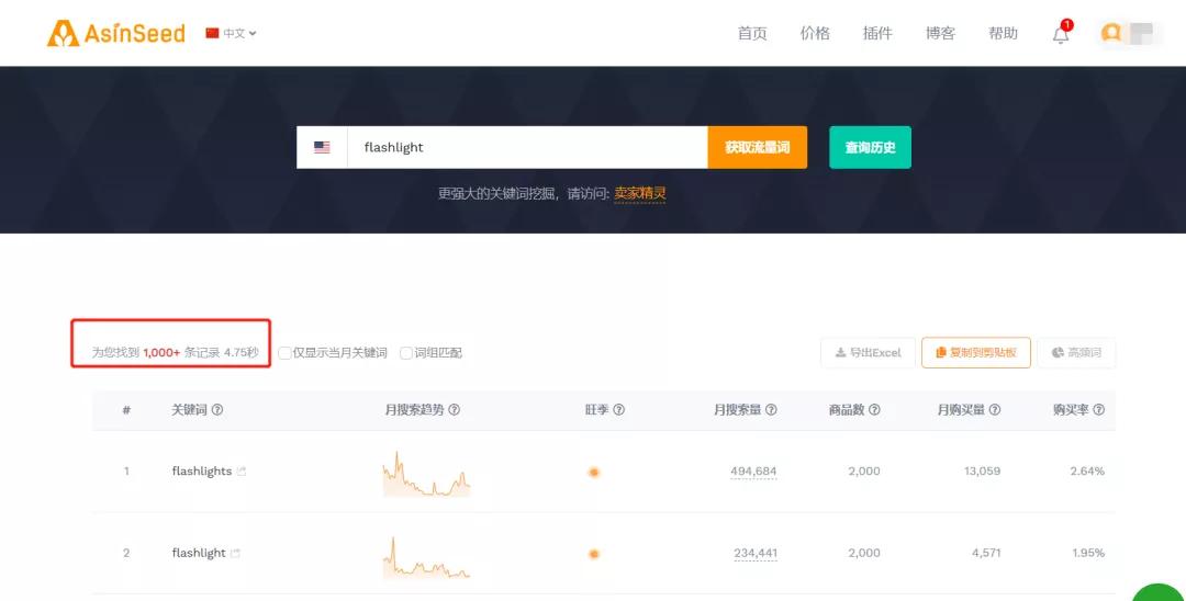 毛巾市场跨境卖家为学校捐赠2000万！原来用关键词找市场那么简单