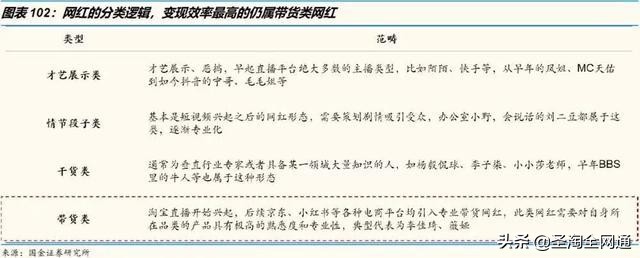 圣淘电商未来发展前景,圣淘电商直播