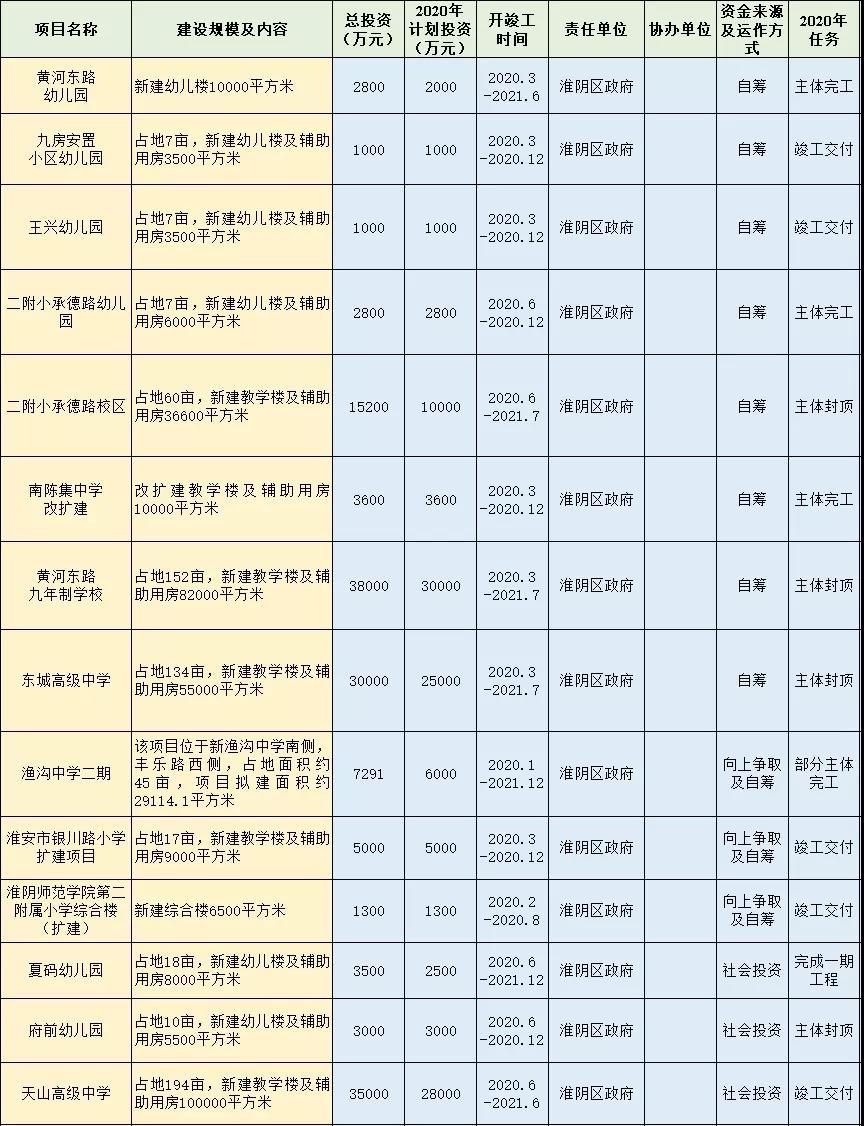 淮阴区镇村布局规划,淮阴区城市总体规划