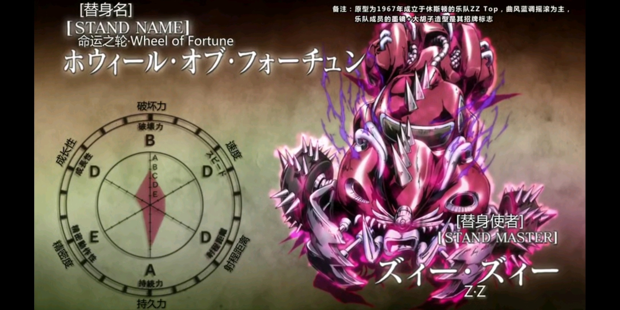 jojo的奇妙冒险第三季替身面板,jojo第三季替身大全