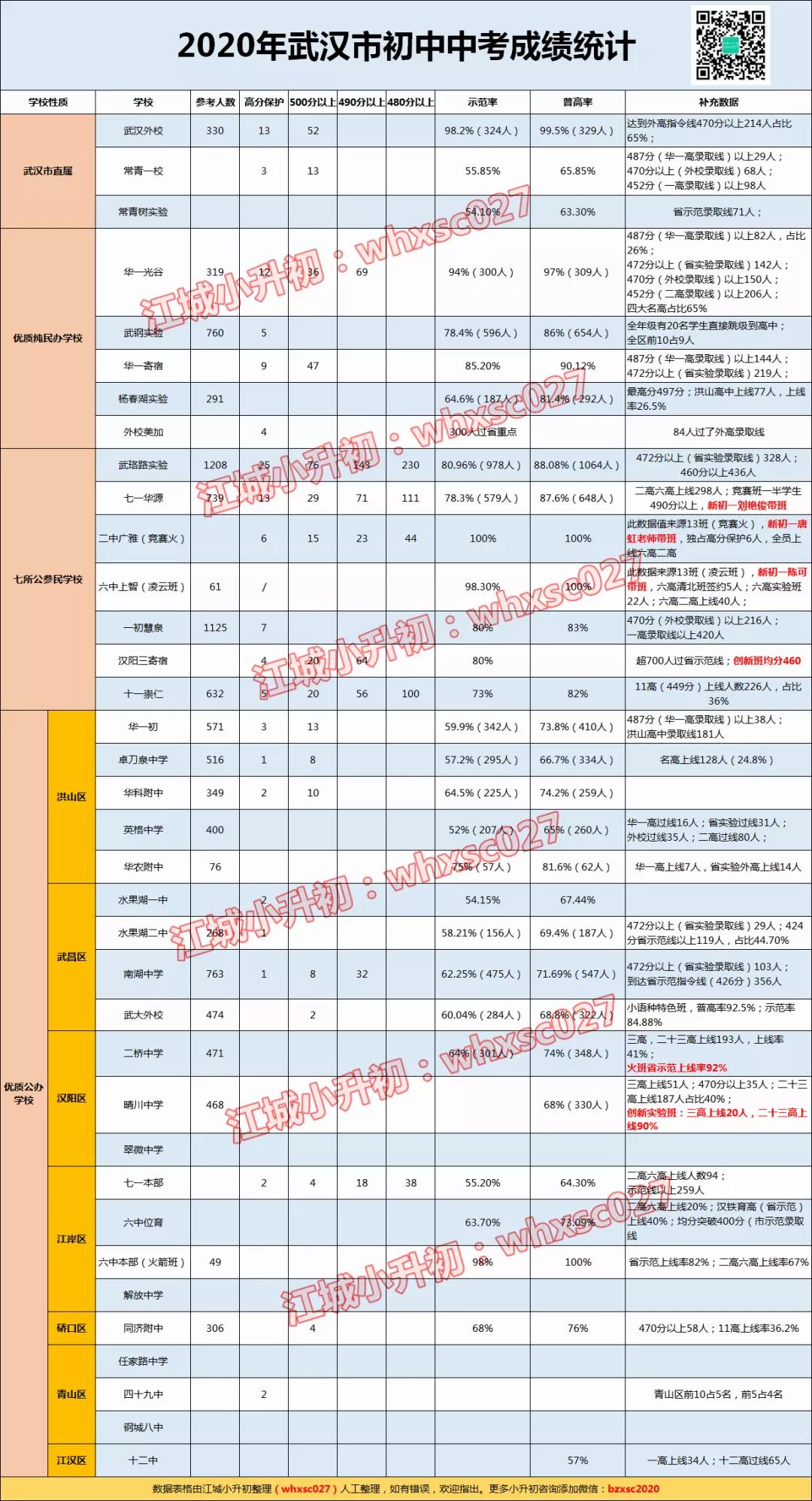 中考教学质量分析总结,中考教学质量分析