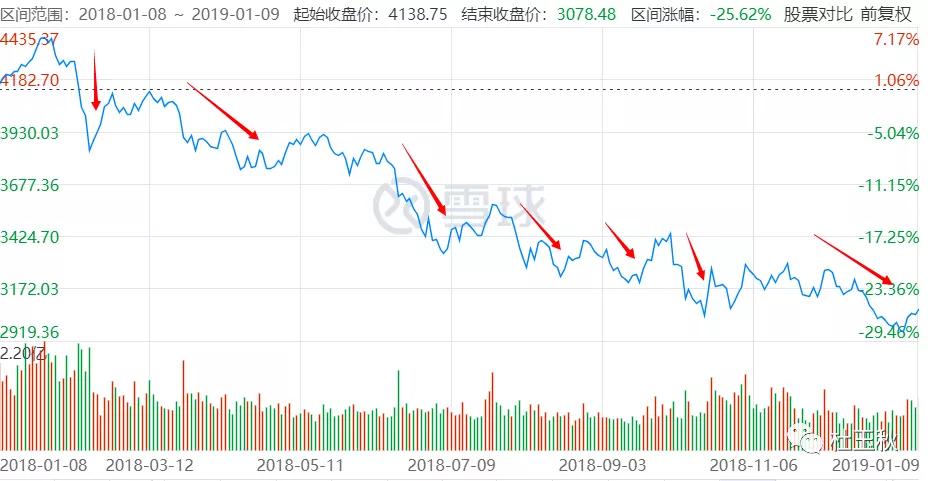 理财和买股投资真的有必要吗,投资是定投好还是一次性都投入
