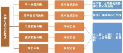 中航沈飞2022年到2027年战机数量,沈飞军工