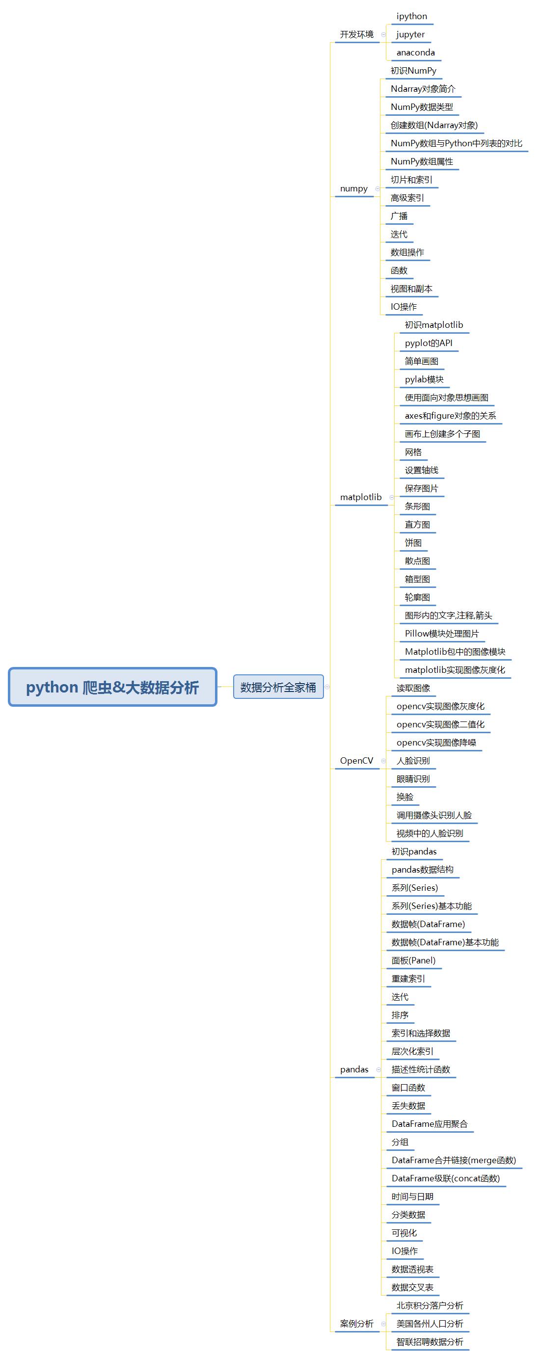 python现在就业行情,python就业现状怎么样2024
