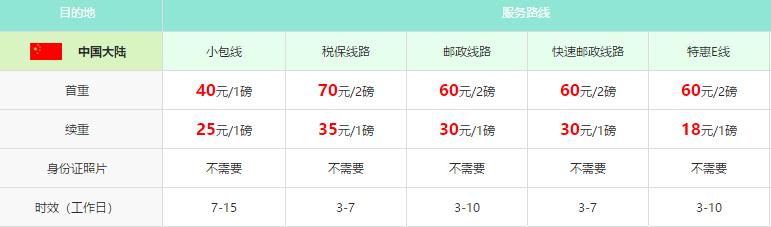 攻略来了！如何从香港转运拿到谷歌AIY开发套件？