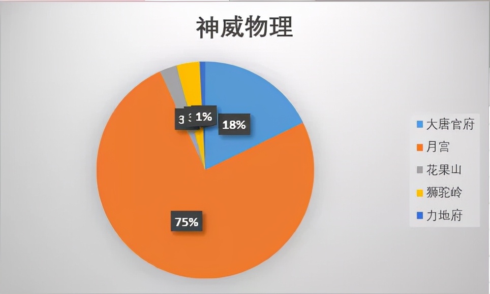 梦幻西游冷门门派,梦幻西游手游冷门门派