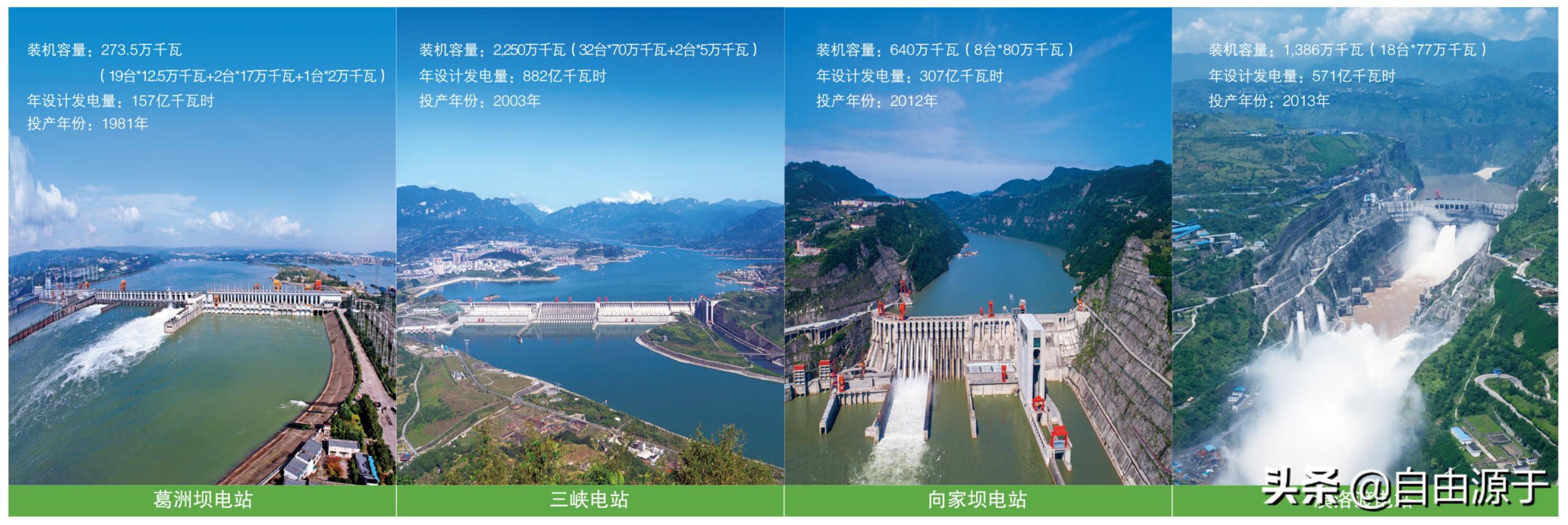 长江电力值得长期持有的股票,长江电力连续六个月定增的股票