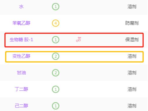 男士100以内护肤全套推荐,简单而有效的男士护肤