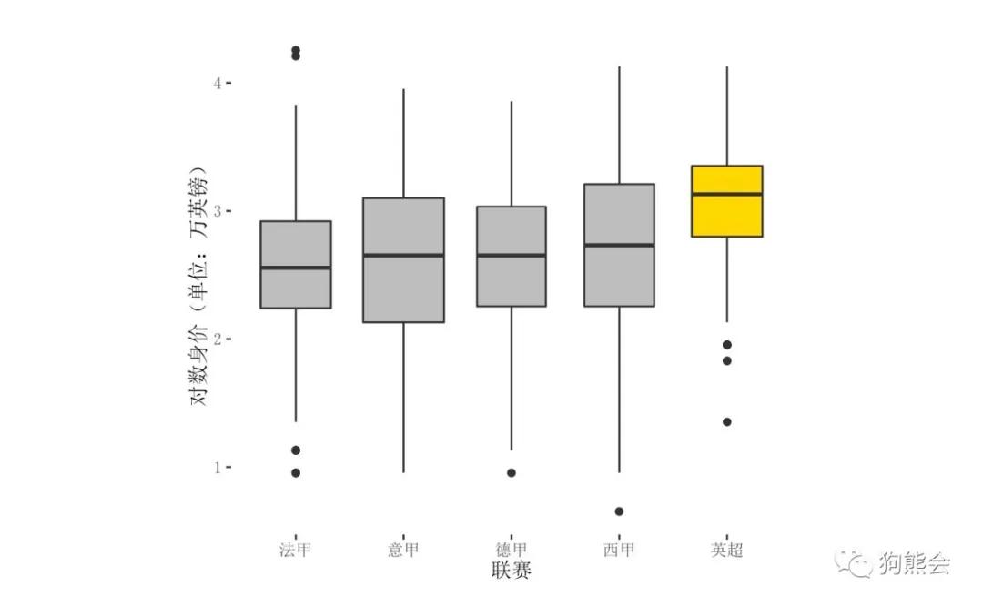 足球天价水货,足球史上最贵转会费纪录