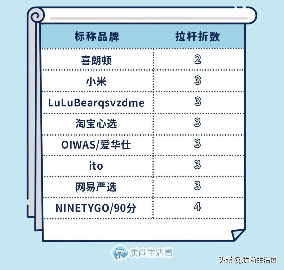 行李箱推荐测评无拉链,行李箱推荐测评1688