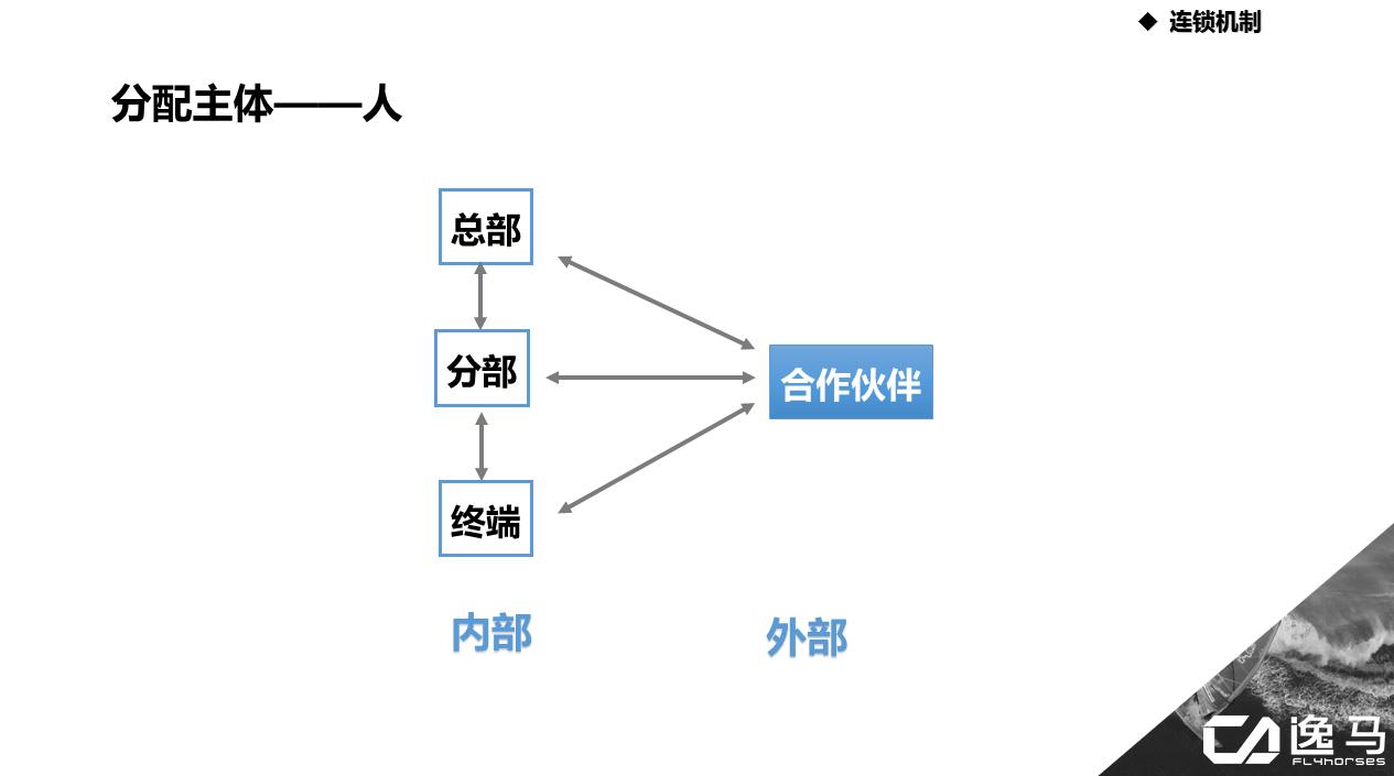 直营好还是代理好,加盟和自营优劣分析