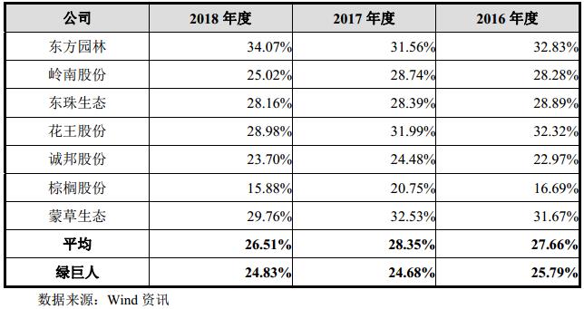 在天健和国枫的眼皮底下怎么办到的？IPO公司竟敢“PS”银行流水