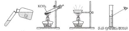 化学实验数据题带你秒杀初中,初三化学实验步骤速记