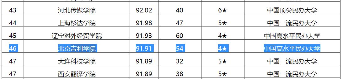 从北京搬迁到成都的大学,吉利学院为啥搬成都