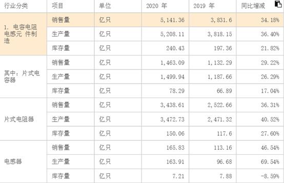 风华高科股票值得长期持有吗,风华高科股票近一年明细表