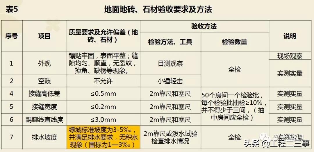 绿城集团精装修工程质量验收标准,绿城精装修施工流程