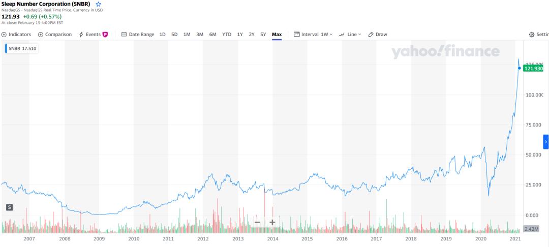 sleepmaker床垫怎么样,寝具行业