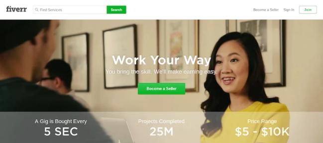 四种方式兼职创业,年轻人兼职创业该怎么做