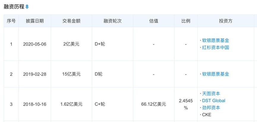 瓜子的光荣和非议,二手车市场的资本游戏真的是“大到不能死”?