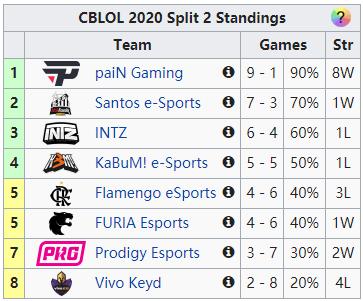 lol夏季赛最新赛程表,巴西赛区lol春季赛决赛