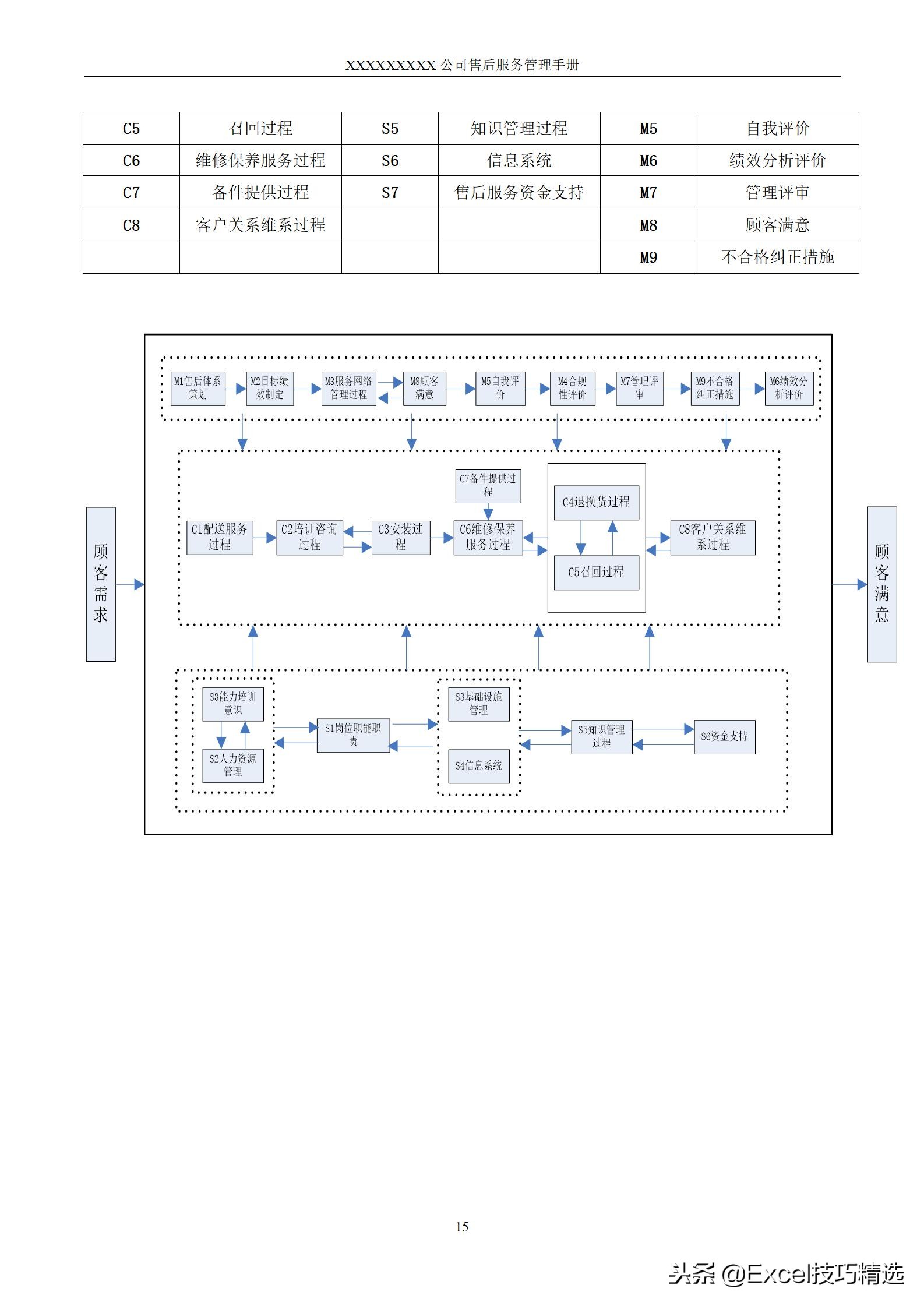 鍞悗鎵嬪唽妯℃澘,鍞悗鏈嶅姟鏃ュ父绠＄悊ppt