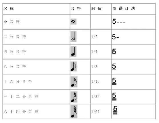 声乐知识教学视频大全,音乐基础乐理知识音符