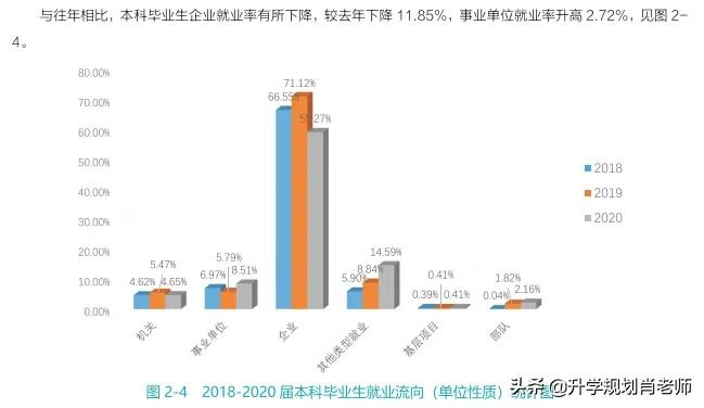 武汉大学2024年就业质量报告,武汉大学就业率以及平均工资