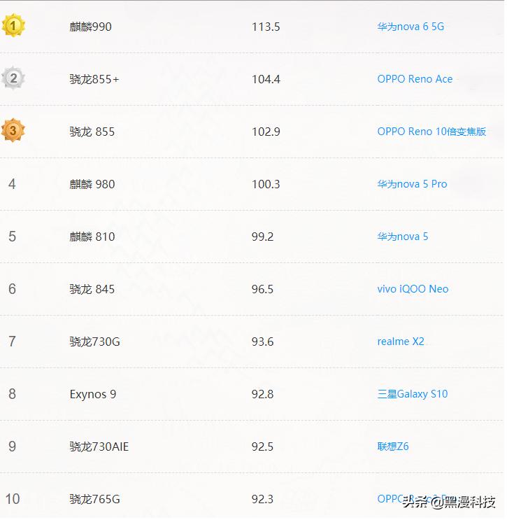 oppo1000到1500性价比高的手机,vivo手机性价比高1000到2000