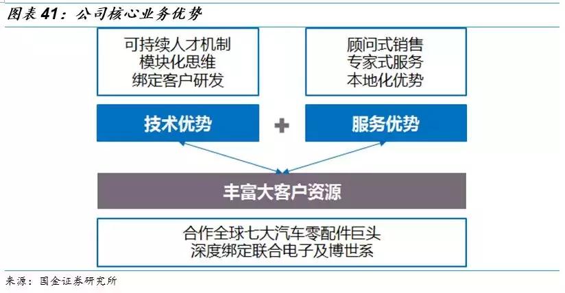 克来机电龙头股,克来机电成龙头了吗