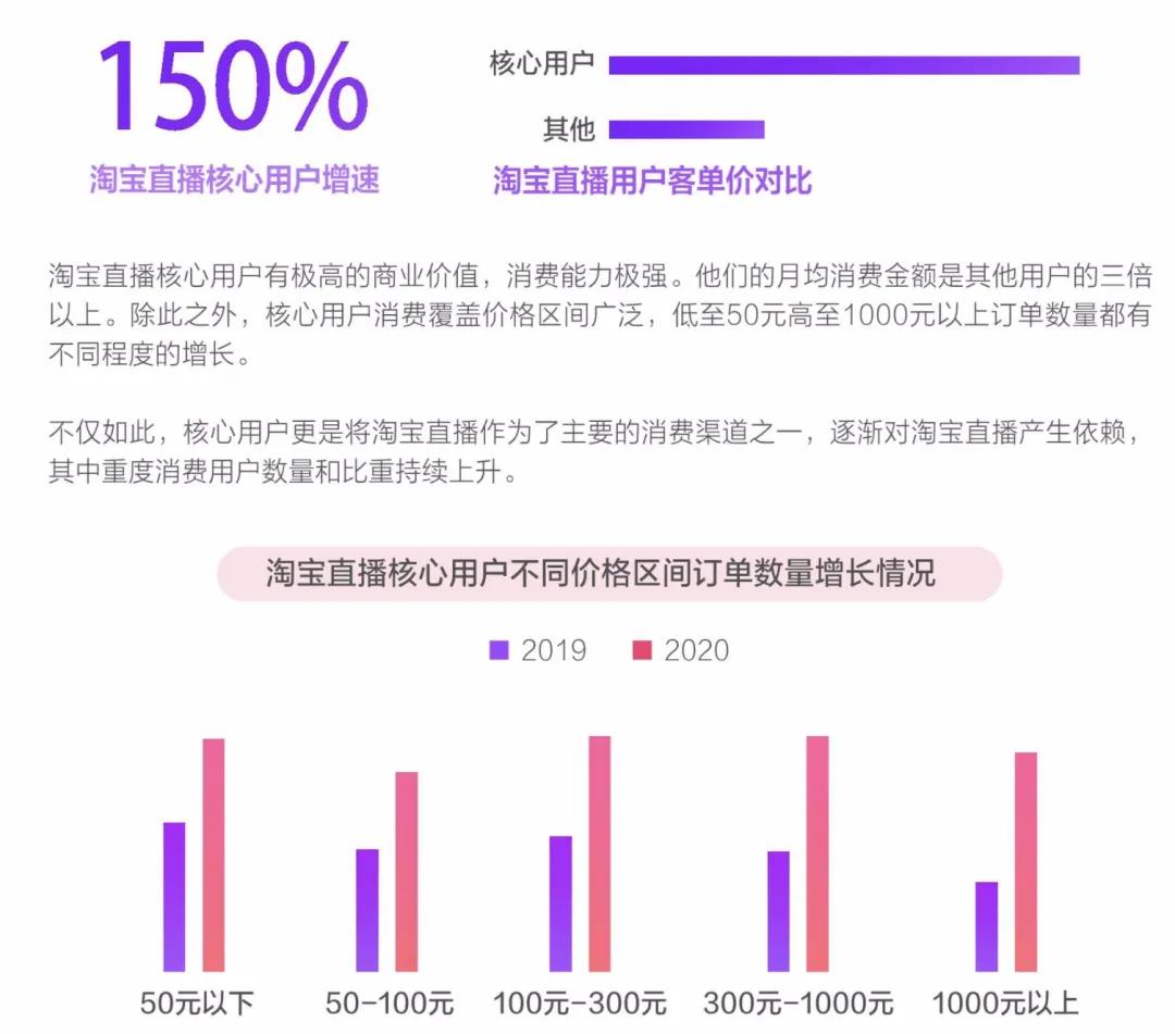 新人想直播卖货去哪个平台好,辛巴在哪里平台直播卖货