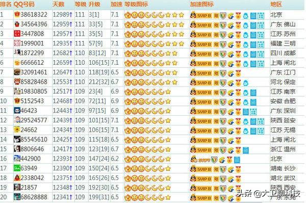 QQ号能卖钱？满足什么条件，价值就会越高？