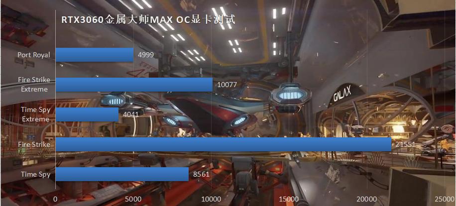 rtx3060显卡和笔记本对比,rtx3060可以配12代i5吗
