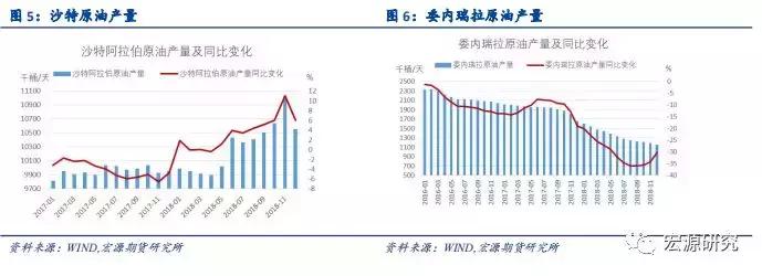 原油市场新闻最新消息,原油最新实时行情今日油价
