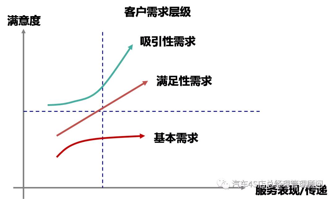 4s店代步车服务流程,4s店服务流程标准化方案