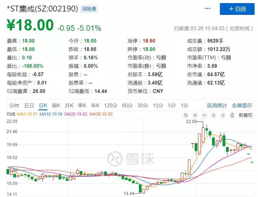高能预警！年报地雷，炸响A股（附危险股名单）