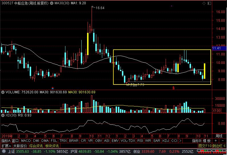 大国重器中国核潜艇,中国中船应急