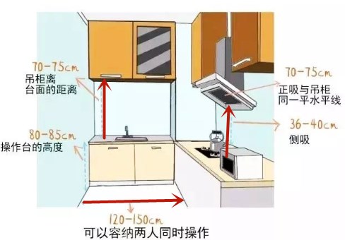 大平米新房装修设计避坑,新房装修17个细节图