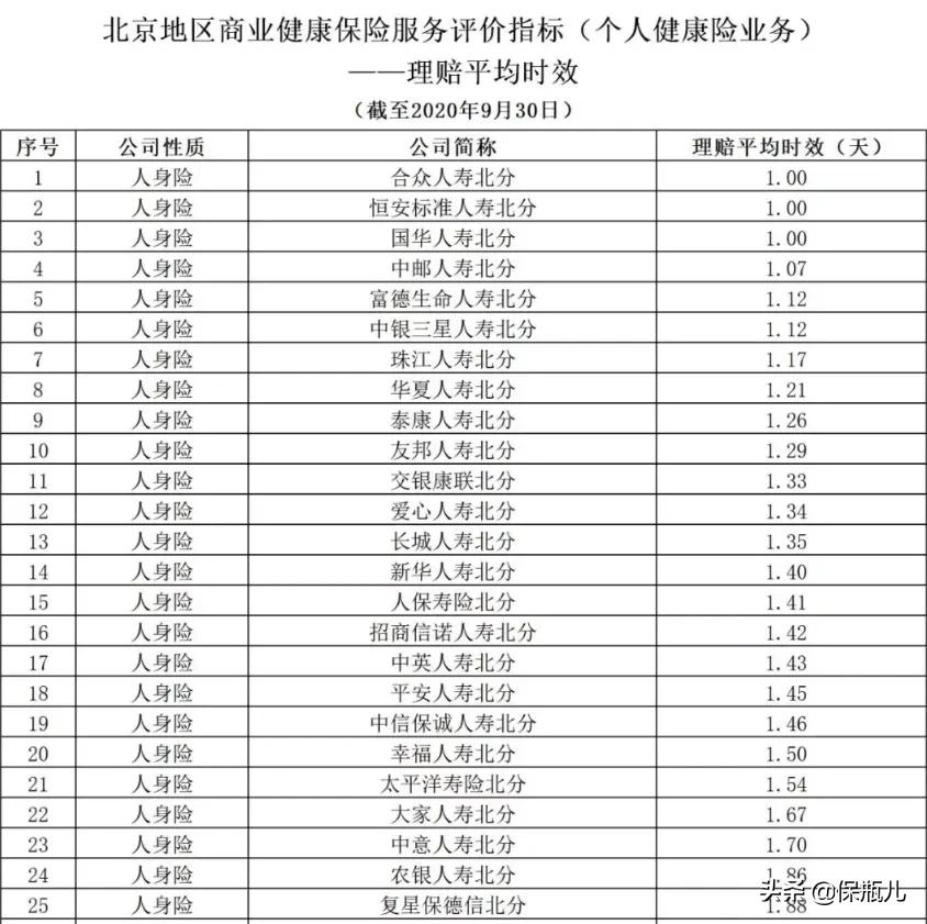 买小保险公司的车险靠谱吗,买小保险公司的产品可以吗