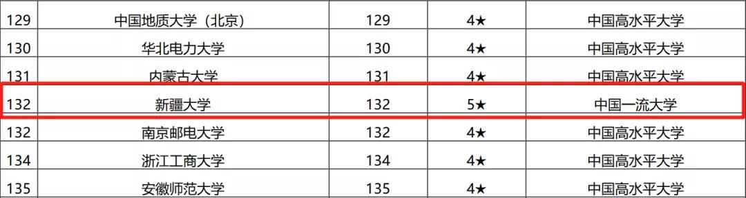 *疆新**大学！真美