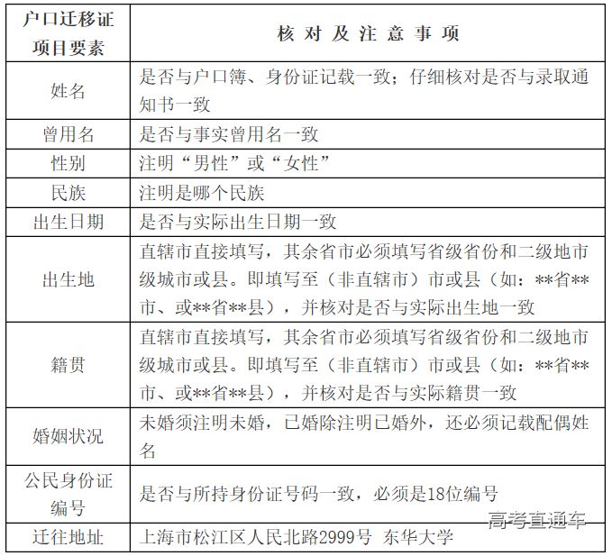 大学转户口需要什么证件和材料,高校录取转户口需要哪些手续