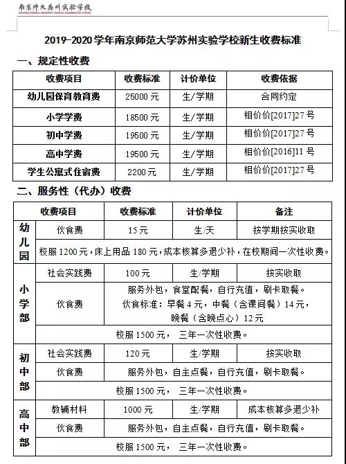 相城区初中实力,苏州相城区很差吗