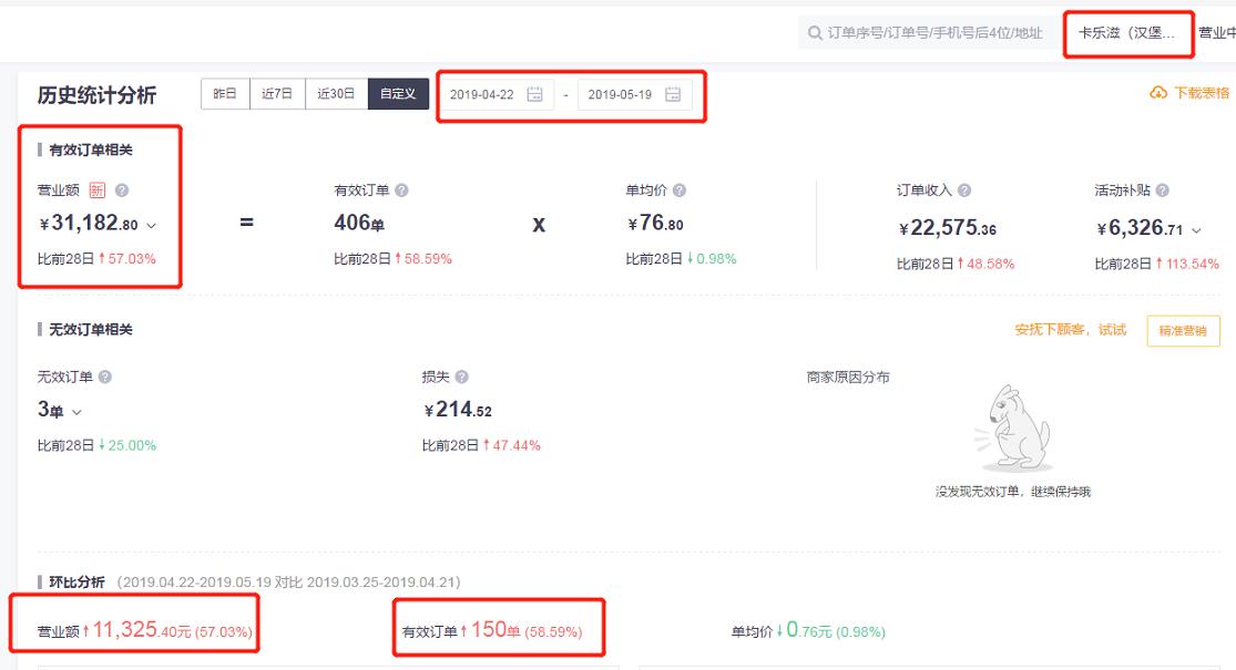 外卖平台怎么看店铺权重,外卖店铺怎么看自己排名权重